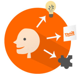 Do you pay Attention to Everything your mind tells you? The Thrive Programme - head thinking